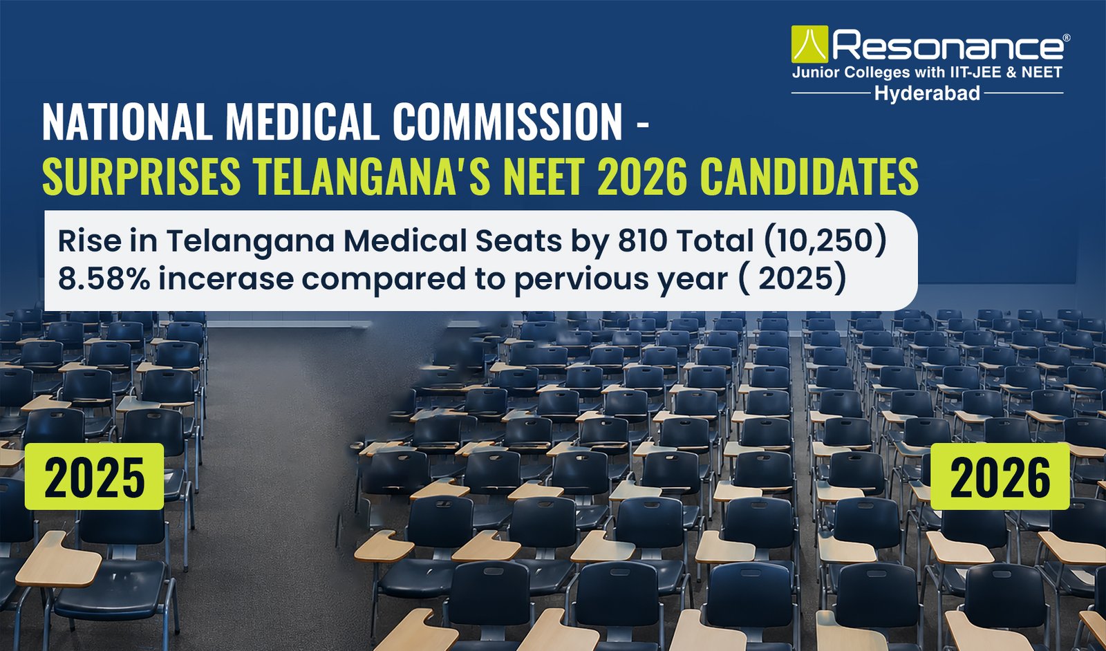 MBBS Seat Rise in Telangana